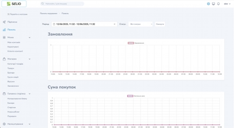Constructor de sitios web para la generación de leads | Lanzamiento rápido