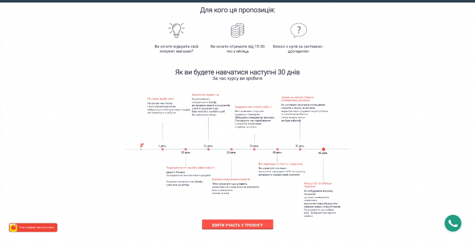 \u0411\u0456\u0437\u043d\u0435\u0441 \u043d\u0430 \u0434\u0440\u043e\u043f\u0448\u0438\u043f\u0456\u043d\u0433\u0443. \u0406\u043d\u0442\u0435\u0440\u043d\u0435\u0442 \u043c\u0430\u0433\u0430\u0437\u0438\u043d \u0437 \u043d\u0443\u043b\u044f \u0432\u0456\u0434 \u041e\u043b\u0435\u0433\u0430 \u041a\u043e\u0432\u0442\u0430\u043b\u043e wujec