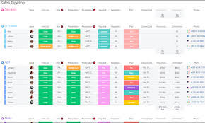 monday sales CRM sjlut