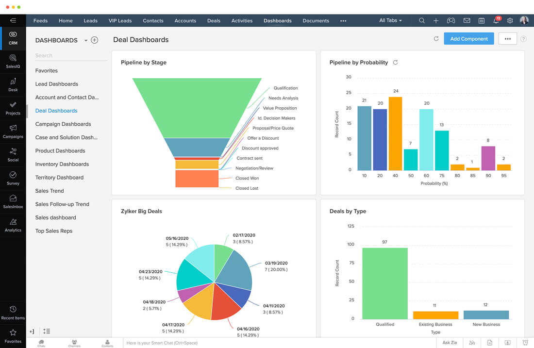 Zoho CRM qchyk