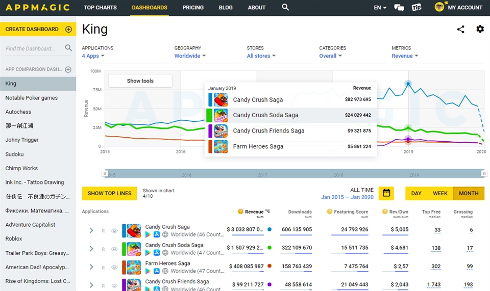 AppMagic Ad Intelligence trodn