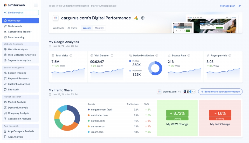 Similarweb (Ad Intel) sgpar